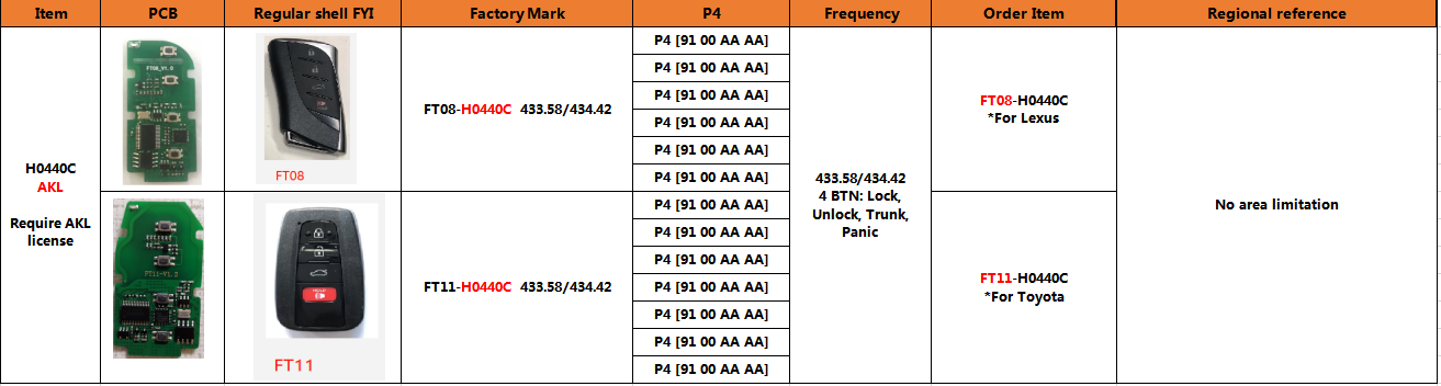 High Quality Lonsdor FT08-PH0440B 312/314 MHz Lexus Smart Key PCB Frequency Switchable Update Version of FT08-H0440C | vvdi.com